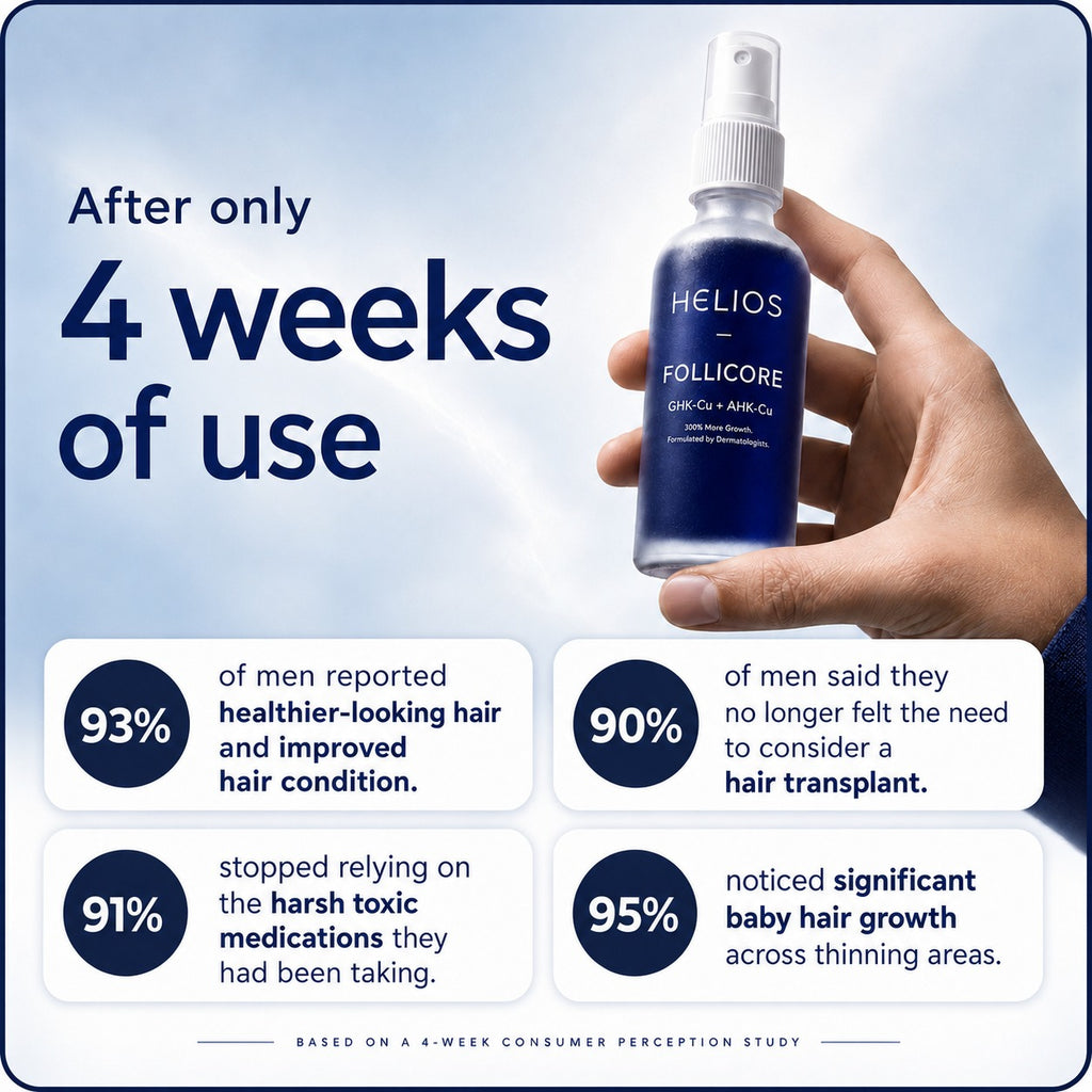 FoliCore -The Dermatologist-Formulated Hair Regrowth Formula