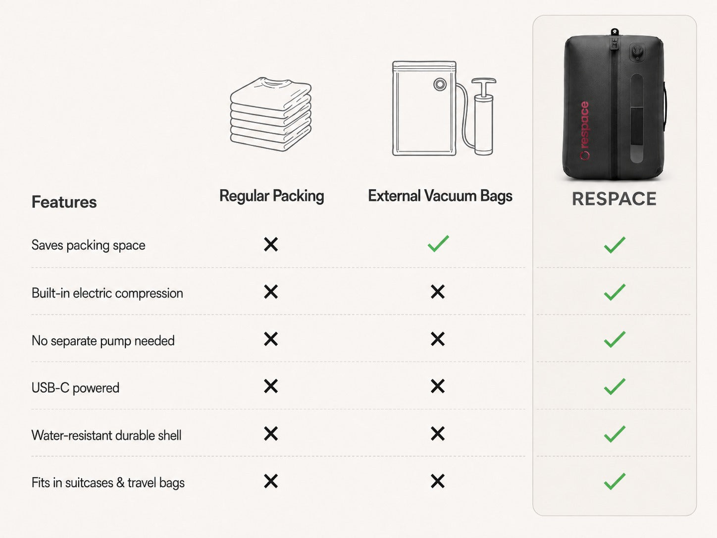 V2-Respace™Built-in electric compression Travel Kit